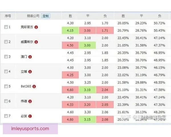 世界杯竞猜赔率变动揭秘投注趋势与热门赛果分析