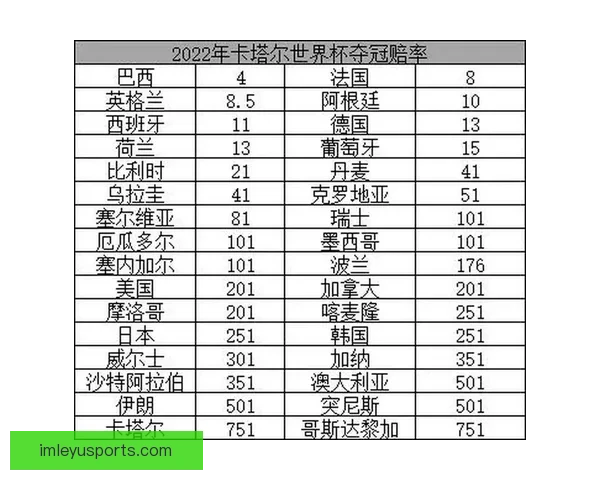 世界杯竞猜赔率全方位对比分析助你精准预测赛事胜负走势