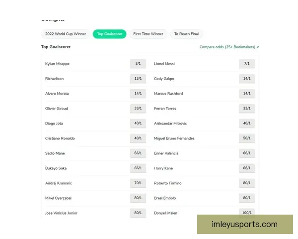 世界杯竞猜赔率全方位对比分析助你精准预测赛事胜负走势