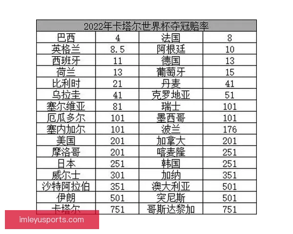 世界杯竞猜赔率全方位对比分析助你精准预测赛事胜负走势